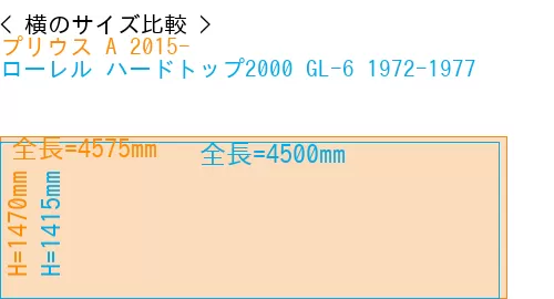 #プリウス A 2015- + ローレル ハードトップ2000 GL-6 1972-1977